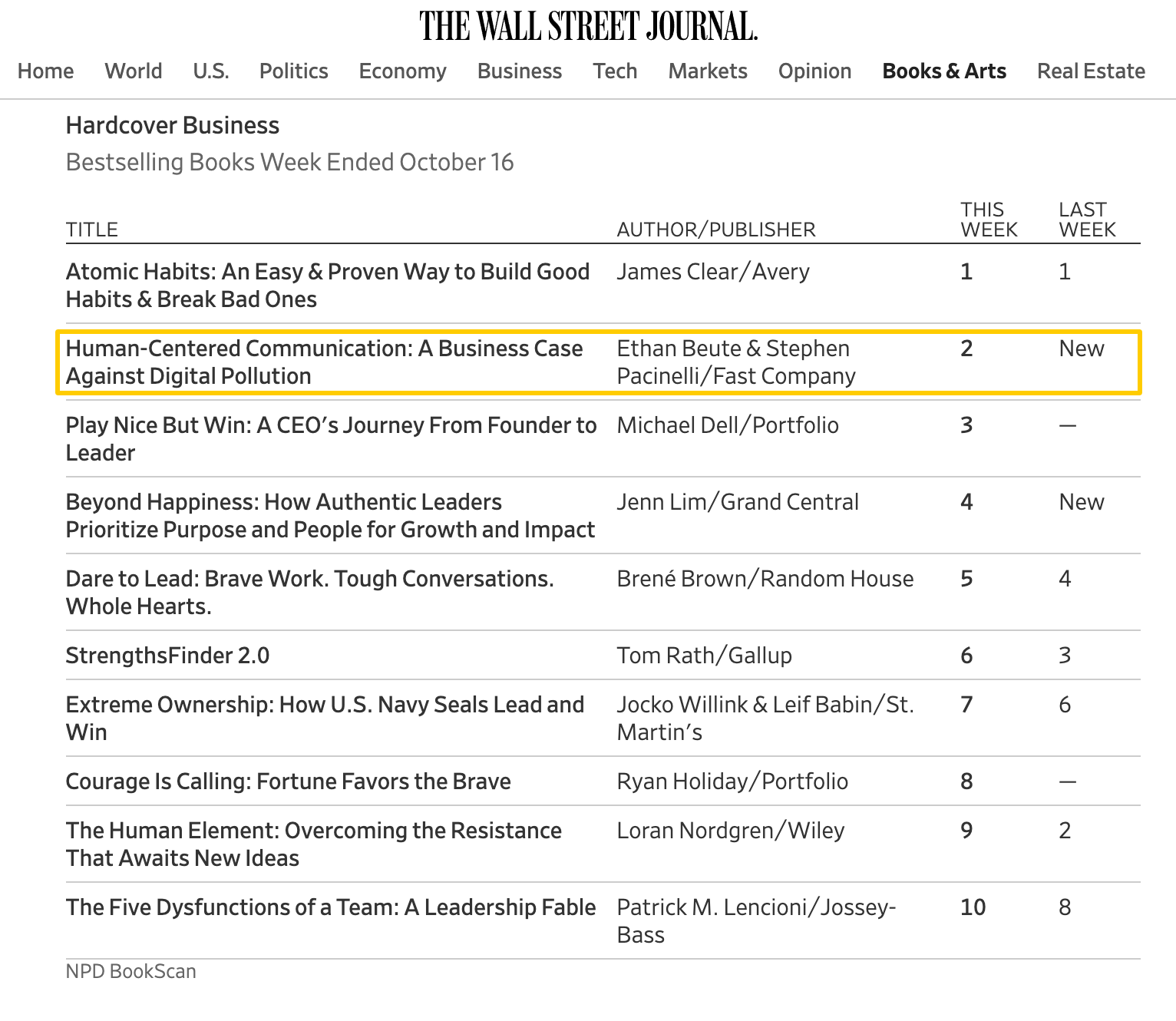 WSJ, Wall Street Journal, bestseller, bestselling book, bestselling author, Human-Centered Communication, digital pollution, BombBomb, Stephen Pacinelli, Ethan Beute